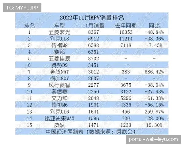 实力榜更新：太阳、火花季前赛表现强势，排名上升
